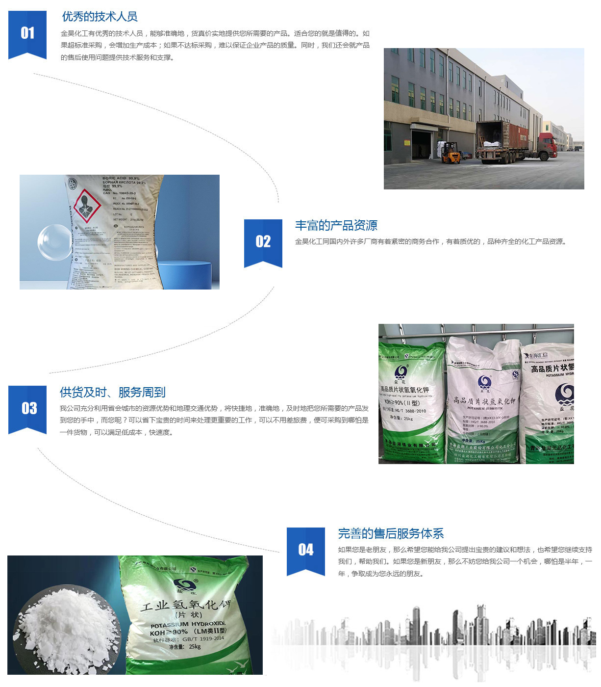 金昊化工企業優勢